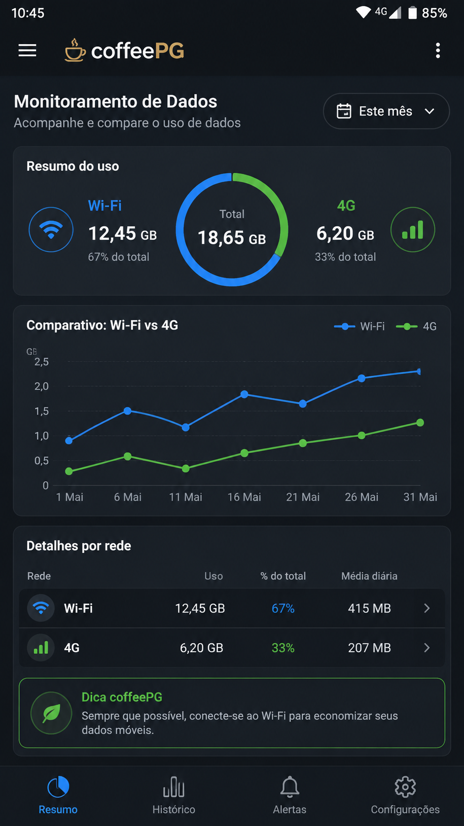 coffeepg screenshot